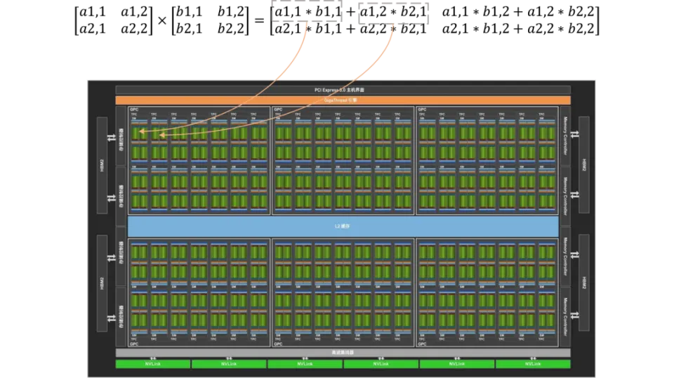 DDR3 内存是否需要更新换代？新一代存储芯片的挑战与选择  第6张