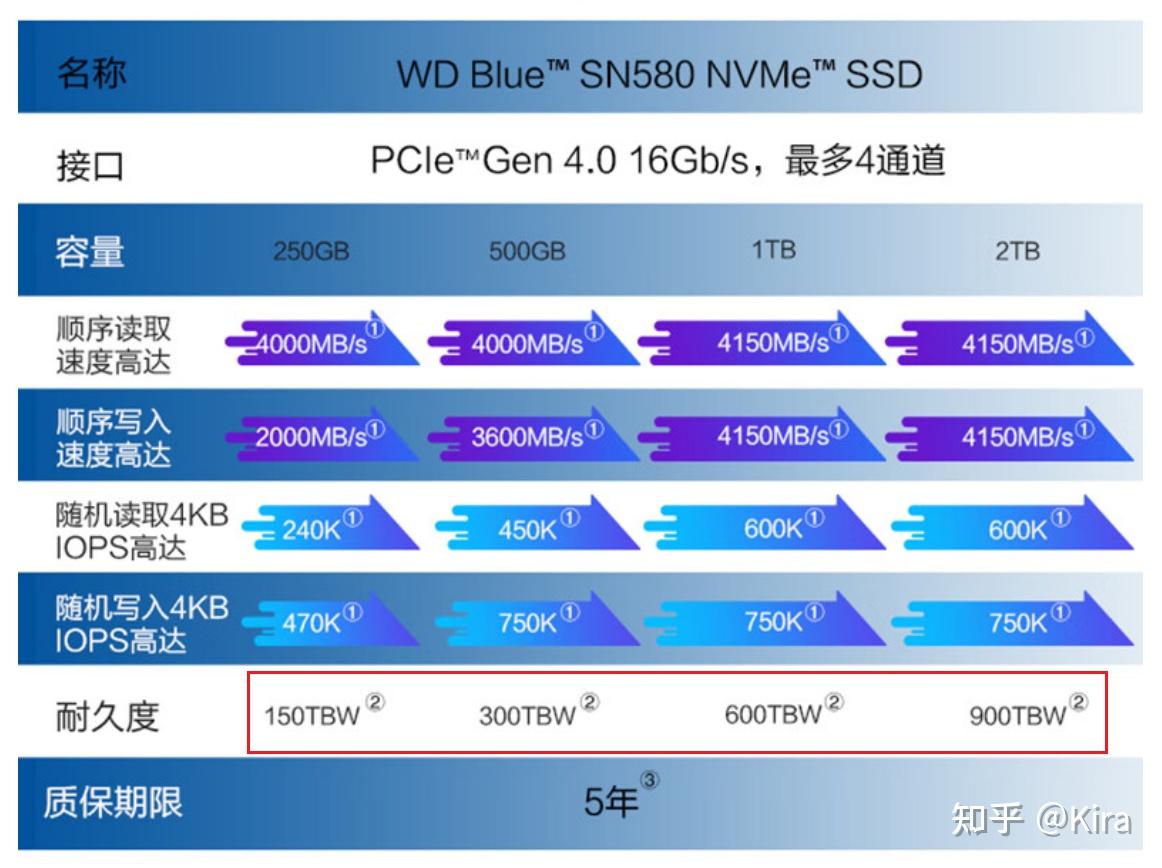 DDR5 显卡颗粒如何选择？三星、镁光、海力士等主流品牌解析  第9张