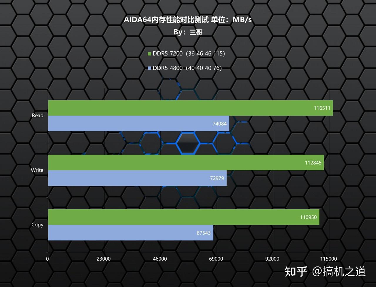 DDR5 内存条选购指南：非 XMP 版普条的真相与探索  第3张