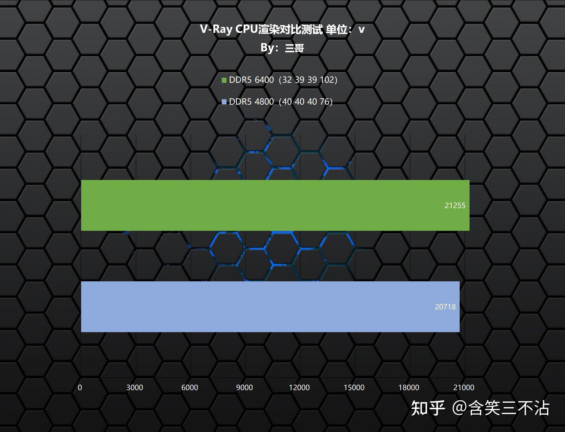 DDR5 内存条选购指南：非 XMP 版普条的真相与探索  第10张