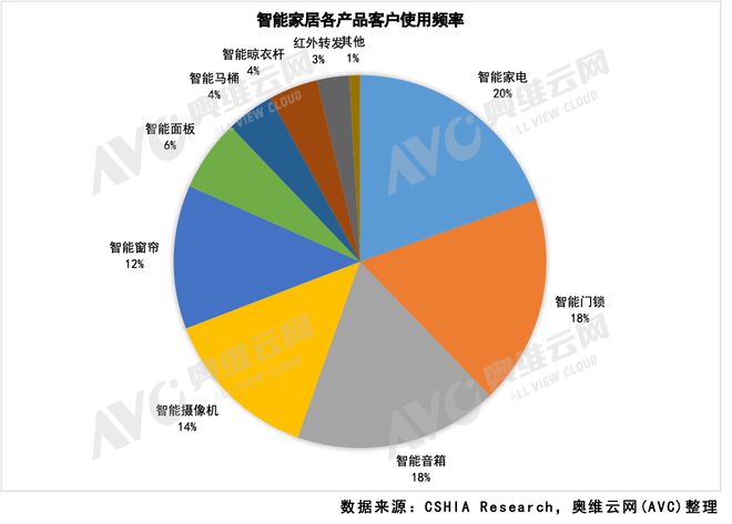 小度音箱突然冷漠，如何解决？智能家居设备故障分析  第4张