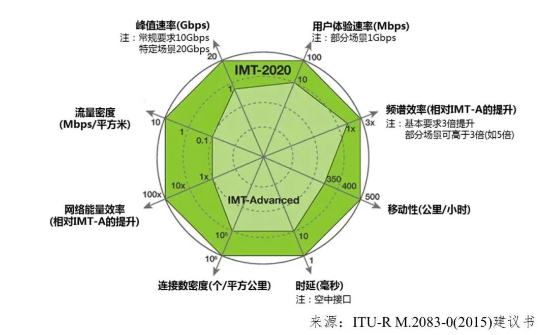 5G 技术：高速路上的稳定信号与娱乐新天地  第6张