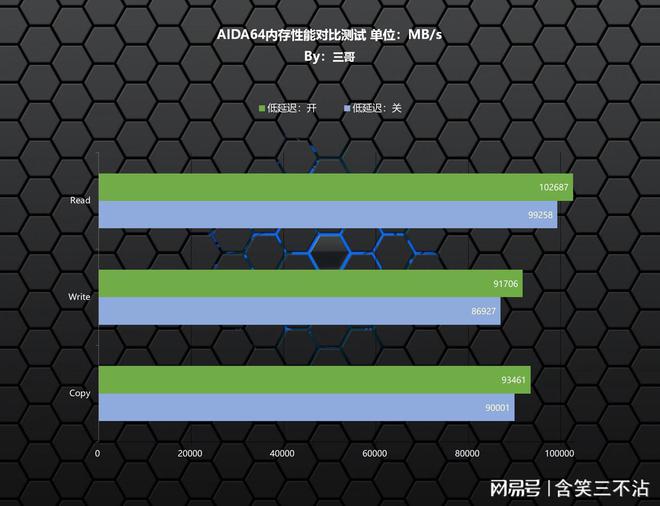 GT205 显卡搭配 512MB 内存，探索数字背后的魔力与震撼  第5张