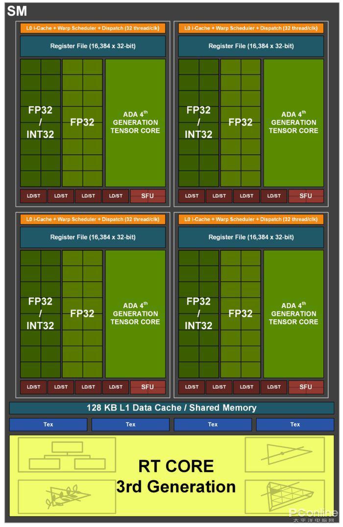 GT205 显卡搭配 512MB 内存，探索数字背后的魔力与震撼  第7张