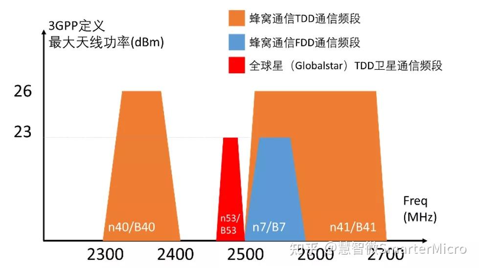 探讨手机 5G 射频重量：科技与情感的交织  第6张