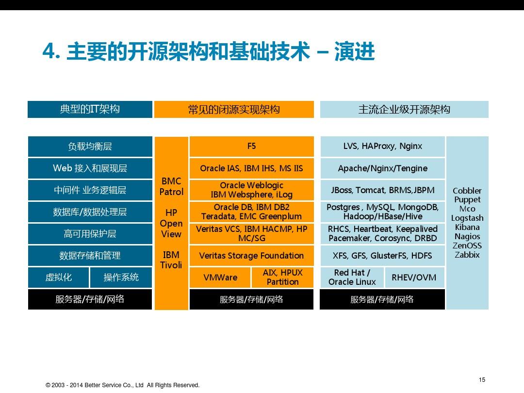 探索安卓操作系统：开源特征与数字生态环境的构建  第3张