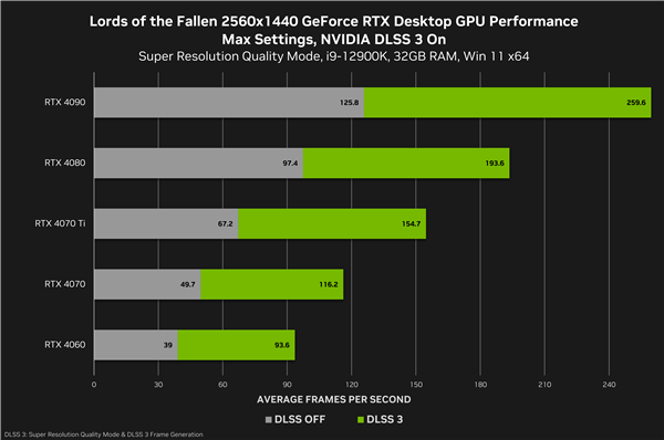 GT730 显卡性能突然衰退？原因深度分析及解决方法  第6张