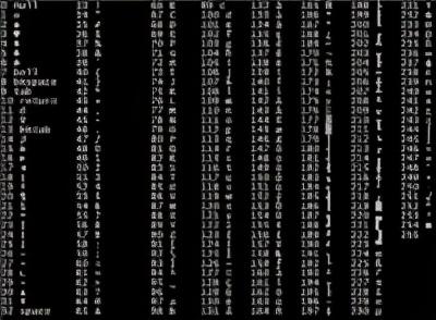 深度探索安卓系统字符编码：从 ASCII 到 Unicode 的演变与奥秘