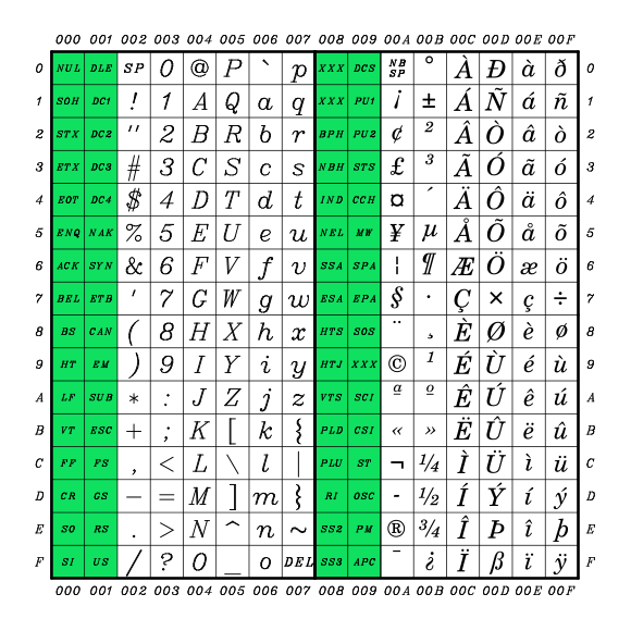 深度探索安卓系统字符编码：从 ASCII 到 Unicode 的演变与奥秘  第3张