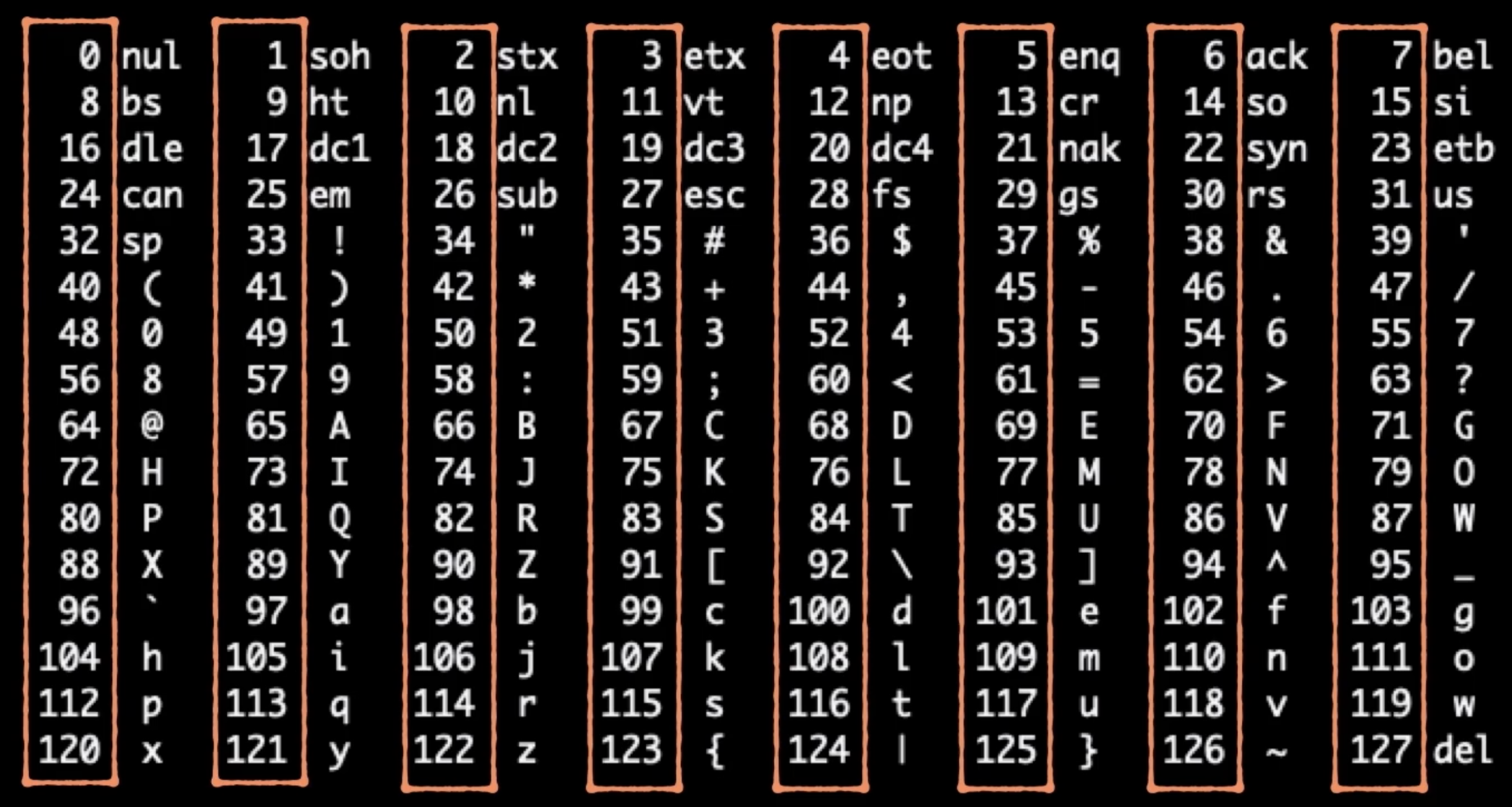 深度探索安卓系统字符编码：从 ASCII 到 Unicode 的演变与奥秘  第7张