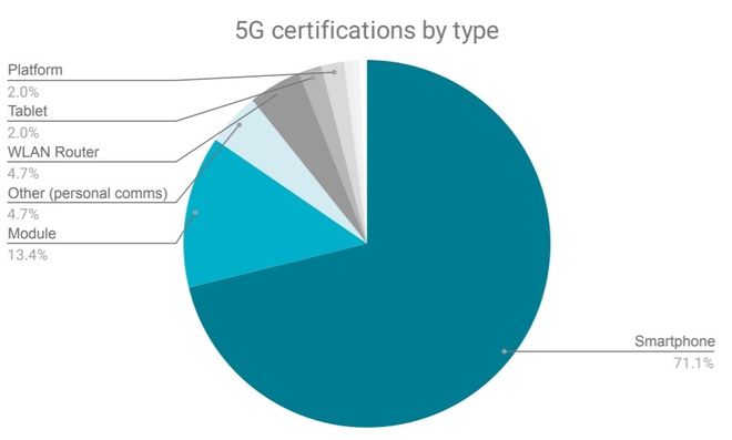 探索 5G 手机 NSA 架构：科技飞速发展的代表与生活的美好色彩  第5张