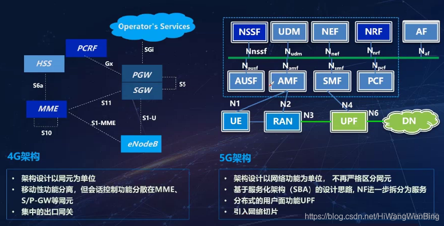 探索 5G 手机 NSA 架构：科技飞速发展的代表与生活的美好色彩  第7张