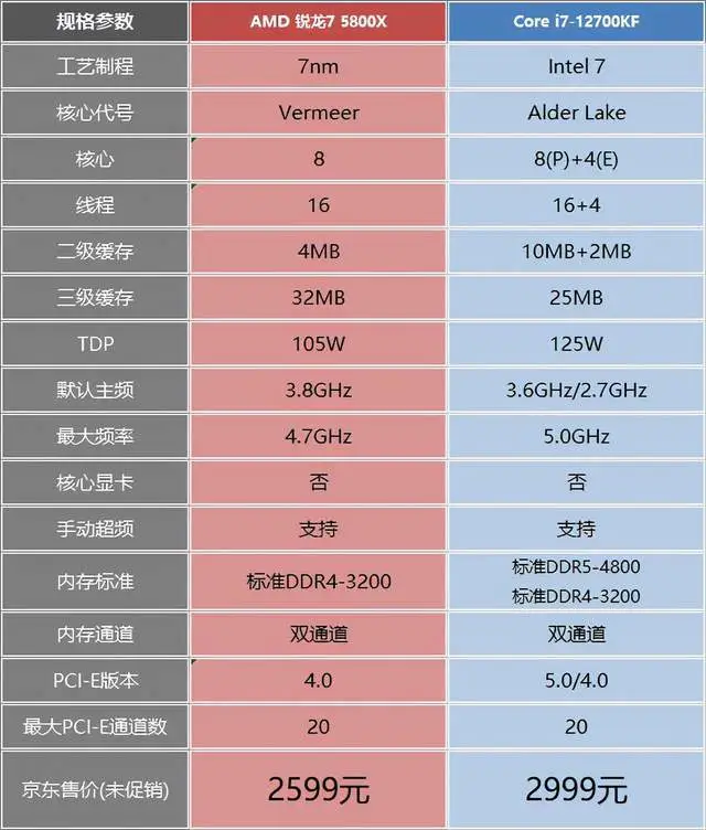 ddt4和ddr5 DDR4 和 DDR5：计算机内存领域的速度与激情  第8张