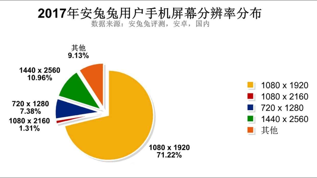 2017 年安卓智能手机：奥利奥系统的甜蜜来袭与创新体验  第5张