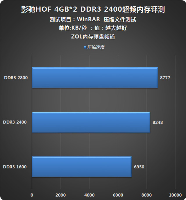 ddr3是不是3代 深入了解 DDR3：速度与能耗的完美平衡