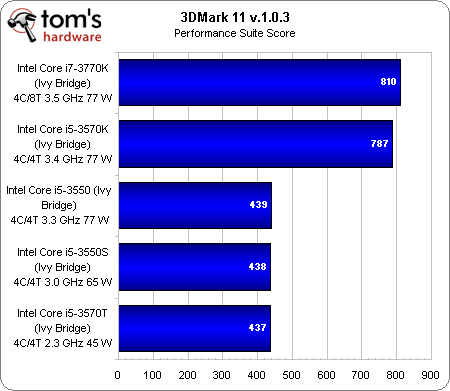 ddr3是不是3代 深入了解 DDR3：速度与能耗的完美平衡  第5张