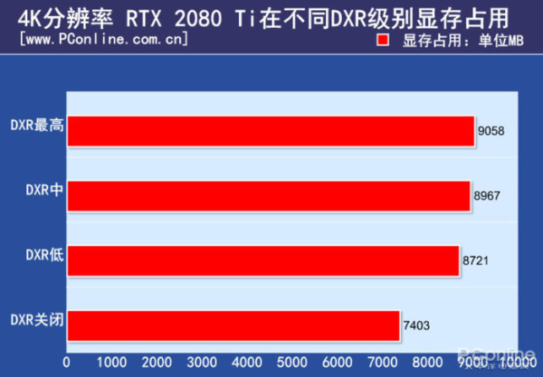 GT 显卡能否支持战地 5？深入解析 显卡与游戏的关系  第4张