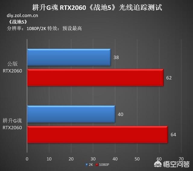 GT 显卡能否支持战地 5？深入解析 显卡与游戏的关系  第7张