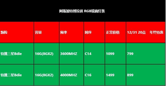 DDR4 内存频率与 Z690 主板的秘密：速度的舞者与情感的纽带  第8张