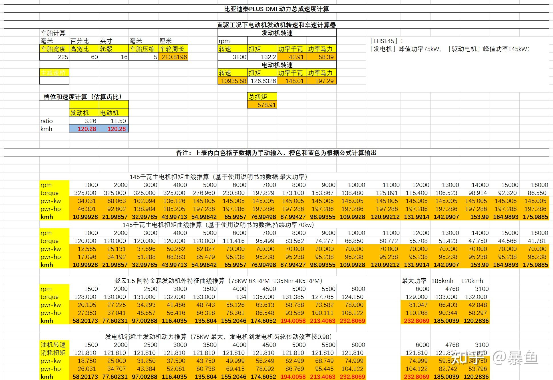 电子琴与音箱如何实现融合同步？本文为你详细解析  第2张