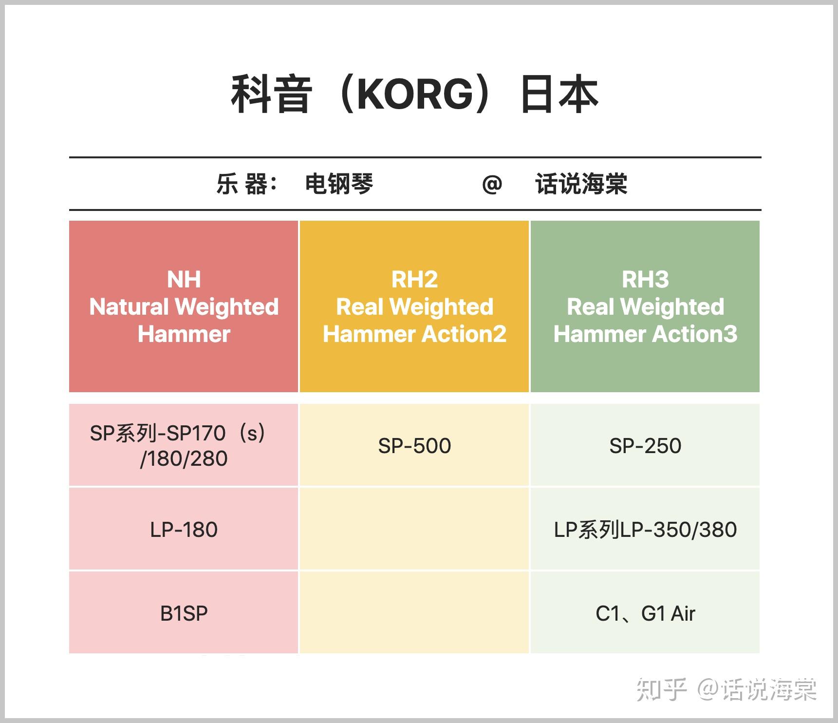 电子琴与音箱如何实现融合同步？本文为你详细解析  第4张