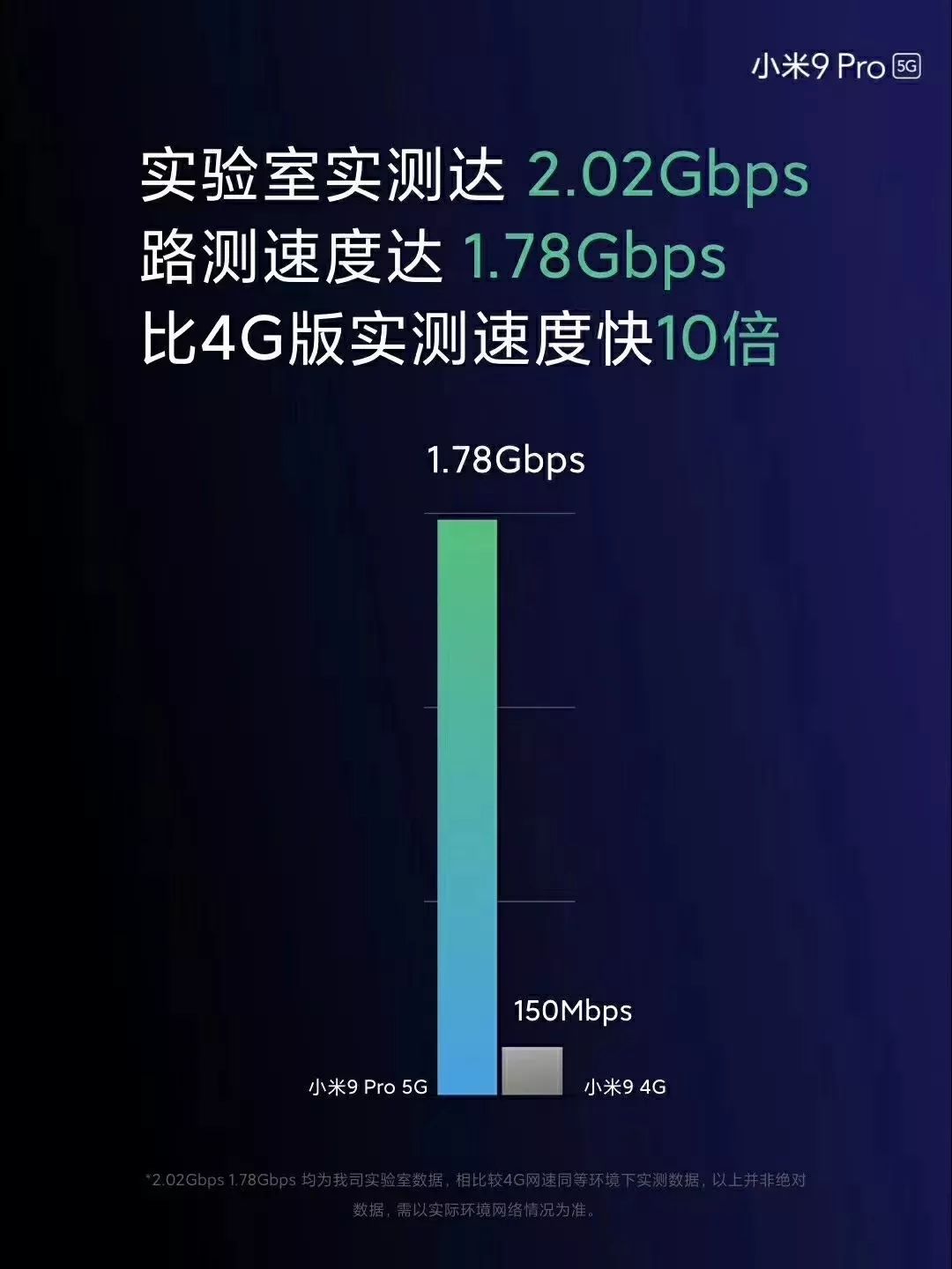 小米 9 在 5G 网络环境中的应用经验分享：速度震撼，覆盖仍有挑战  第5张