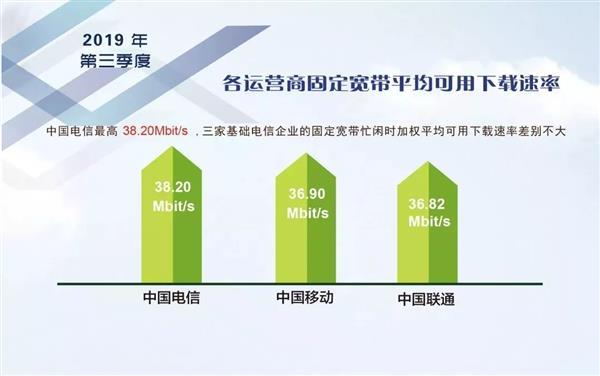 北京 5G 领域竞争激烈，中国移动、中国联通谁能笑到最后？  第6张