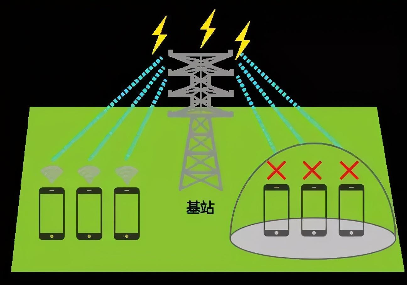 5G 网络信号不稳定原因探究：设备问题还是运营商准备不足？  第3张