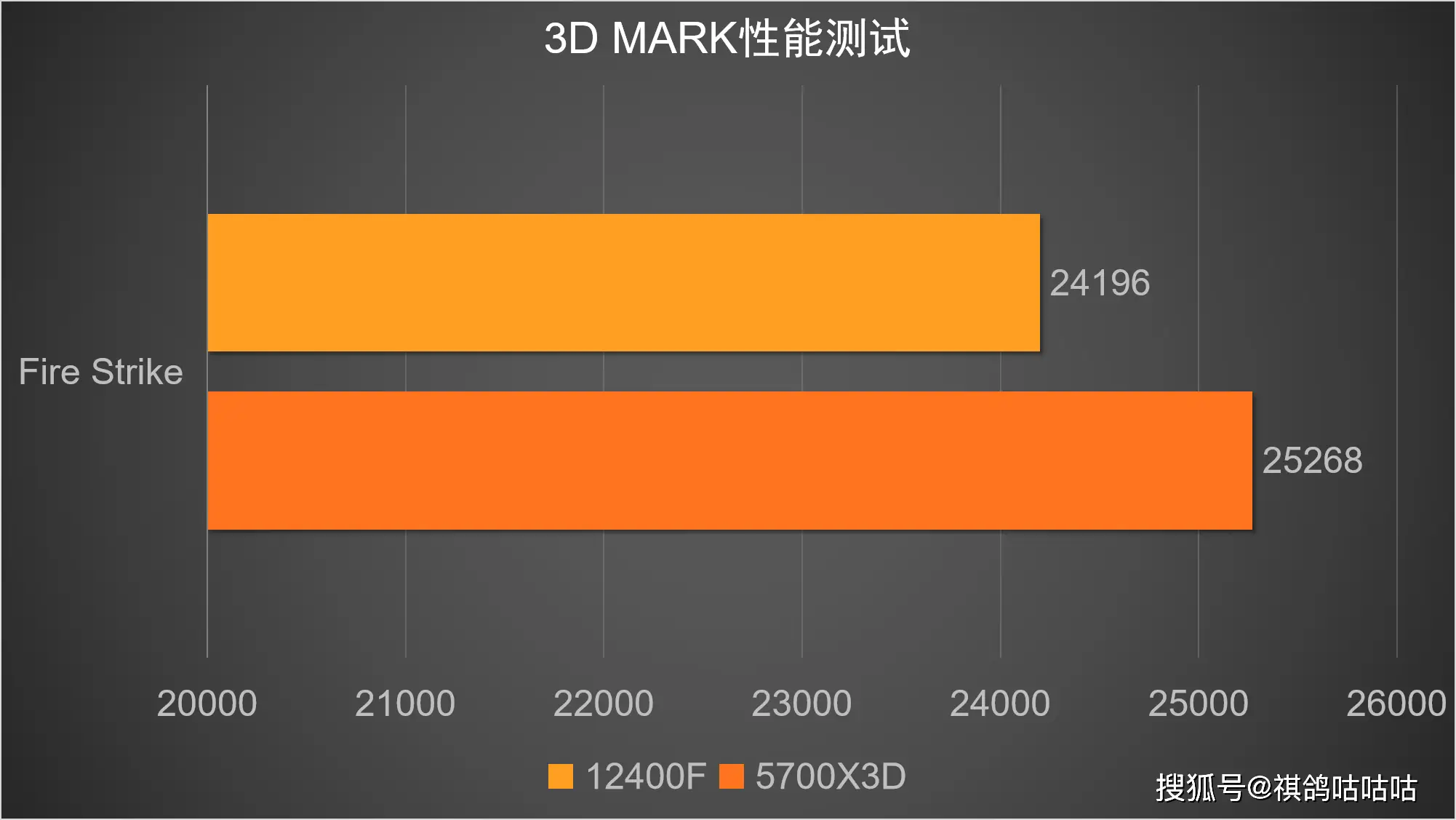 DDR4 内存与 CPU 套装：高性价比的选择，引领市场抢购狂潮  第6张