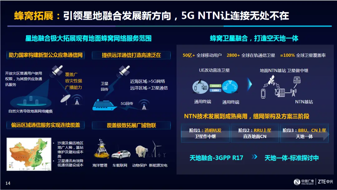 5G 网络引领未来：速度、稳定性与智能化的全新体验  第1张