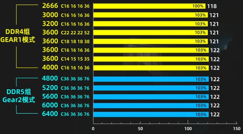 Ddr5c36和c40 DDR5 内存条中 C36 与 C40 的身世之谜、速度与激情  第5张