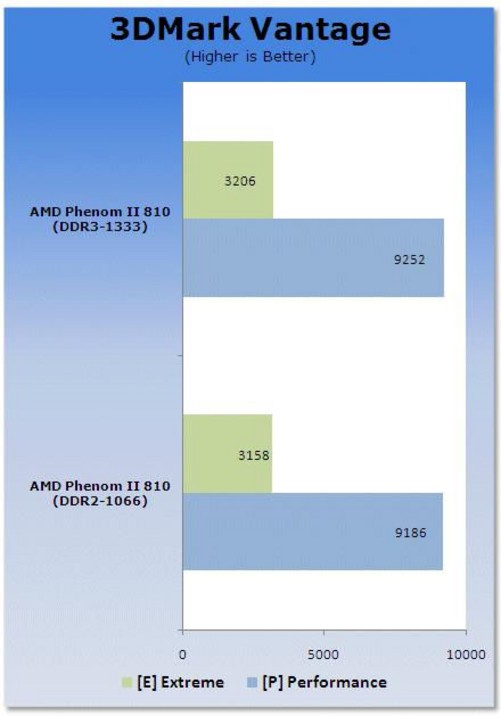 DDR3 内存技术：提升电脑运行速度的关键，与 DDR2 有何不同？  第5张