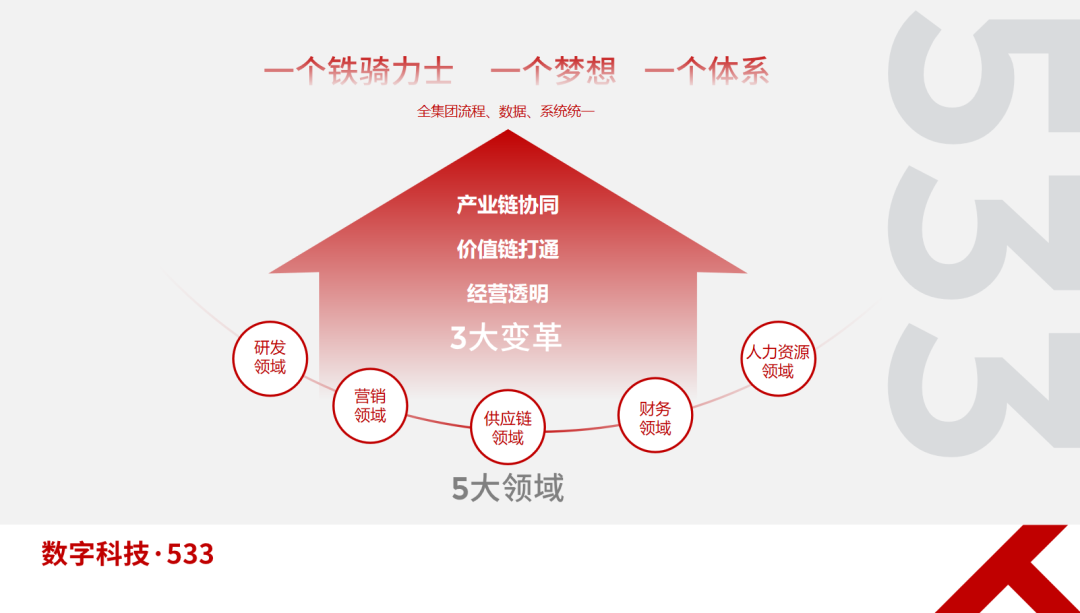 北京：从创新前沿到 5G 全覆盖，城市生活的智能变革  第7张