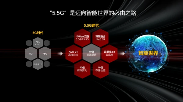 5G 时代：华为、爱立信、诺基亚引领网络设备制造商的变革  第6张