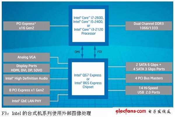 DDR3 双通道技术：提升电脑运行速度与效能的关键  第7张