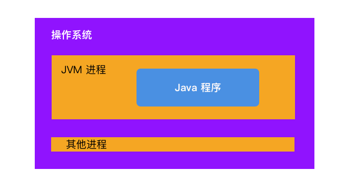 安卓设备中成功部署 Java 应用程序的方法与必要性  第9张