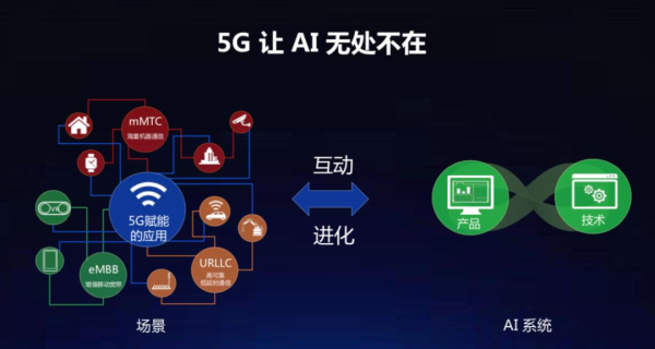 5G 网络：速度与智能的完美融合，引领生活方式变革  第2张