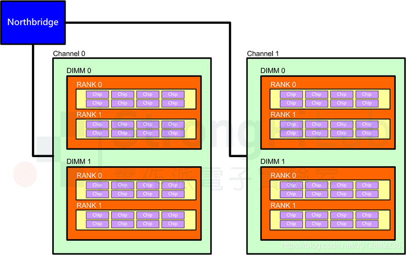 深入解析 DDR4 内存：X4 及 X8 型号的特点与应用  第3张