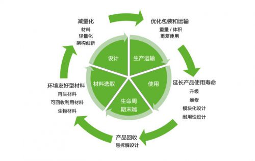 5G 网络掀起上海化工区变革，疾速响应颠覆传统模式  第6张