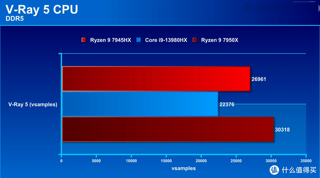 华硕三星联合出品 DDR5：传承前沿技术，推动电脑性能新高峰  第5张