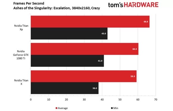 显卡 GT 系列如何选择？GTX 与 RTX 差异解析及型号推荐  第5张