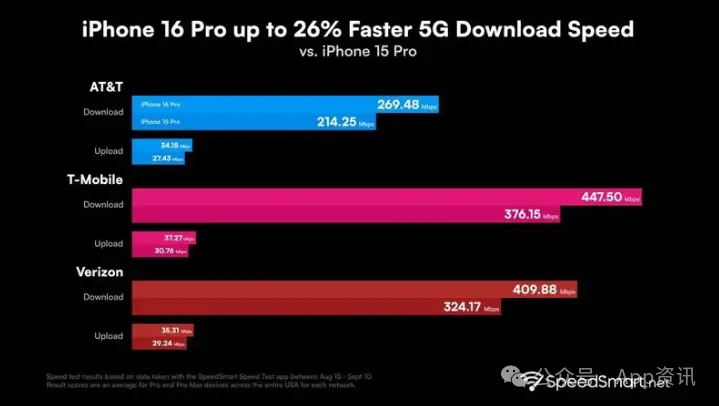 WiFi 状况令人堪忧：5G 与 2.4G 信号问题及解决方案探讨