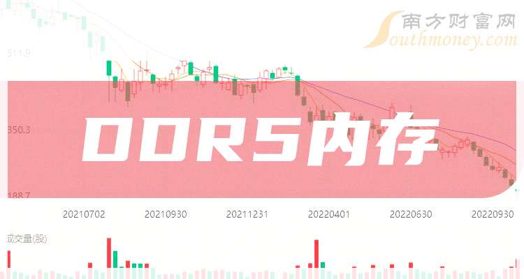 ddr5内存不如ddr4 DDR5 内存性价比低，价格高且持续攀升，购买需谨慎  第2张