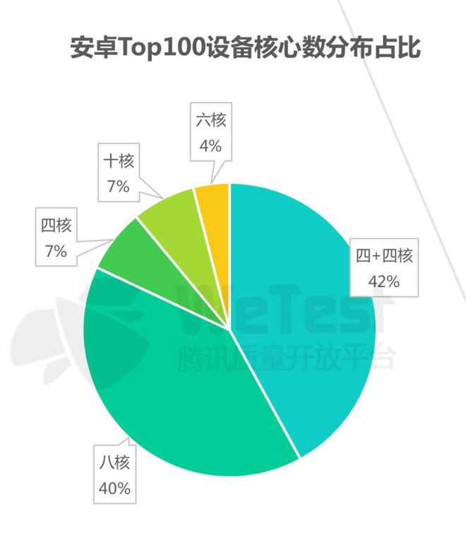 安卓系统虽开放自由，但碎片化、安全风险及硬件兼容性等问题不容忽视  第1张