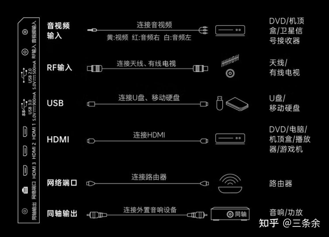 王牌电视：画质与音效的极致体验，音箱选择至关重要  第1张