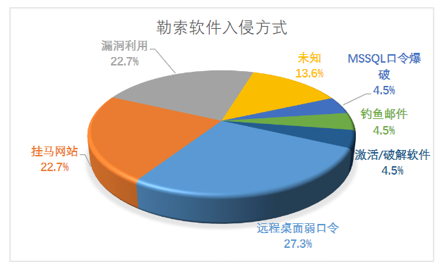 ddr3和ddr2混用 混用 DDR3 和 DDR2 内存，系统性能严重受损，电脑或面临重大威胁  第7张