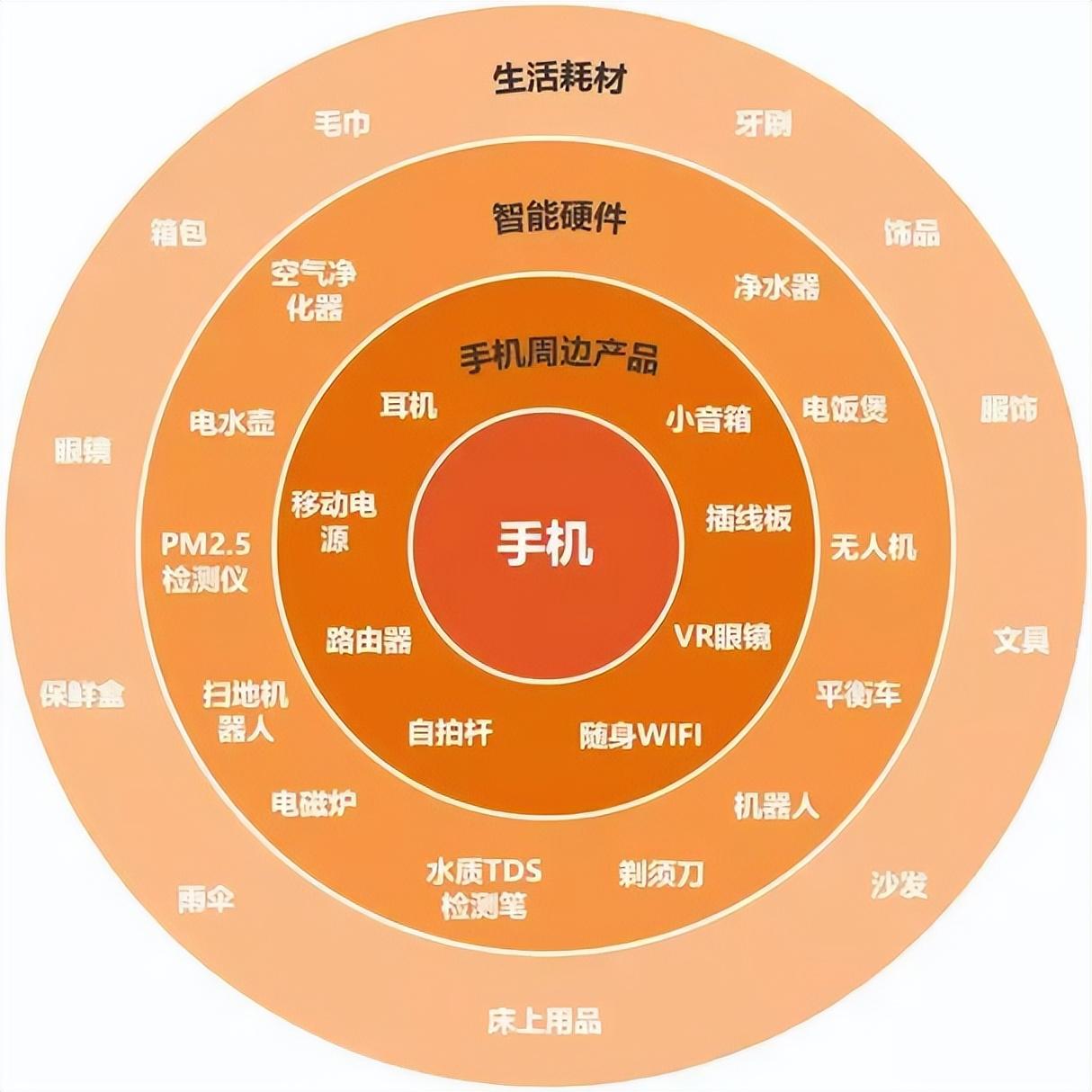 5G 热点连接难题：小米新品引发的困惑与排查之路  第7张