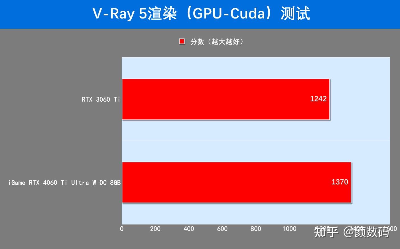 七彩虹 GT1080 显卡入驻机箱，开启全新游戏体验，性能测试令人惊叹  第2张