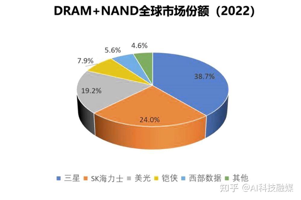 ddr2 能用ddr3 1333 DDR2 是否兼容 DDR31333MHz？性能与风险并存的探讨  第7张