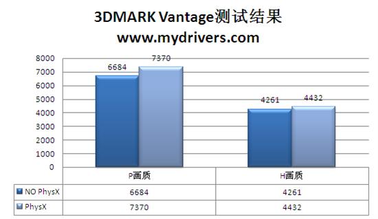 电脑游戏玩家面临显卡困境，9800GT 性能不足且散热问题严重  第7张